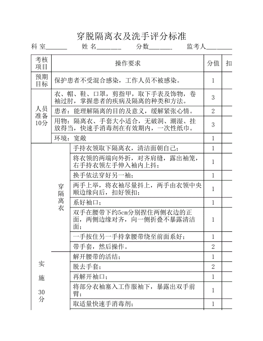 穿脱隔离衣及洗手的操作考    核标准_第1页