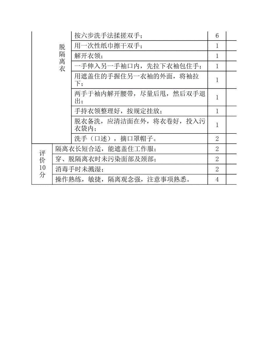 穿脱隔离衣及洗手的操作考    核标准_第2页