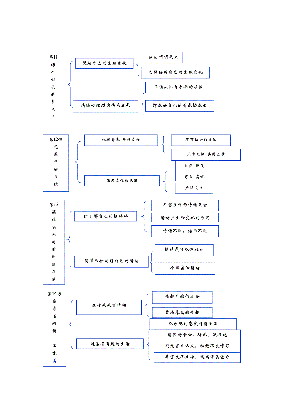 论文：是人一生中身体发育的关键时期_第4页