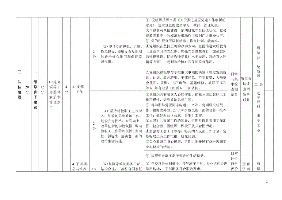 东城区普通小学综合评价指标体系(2010版)_第2页