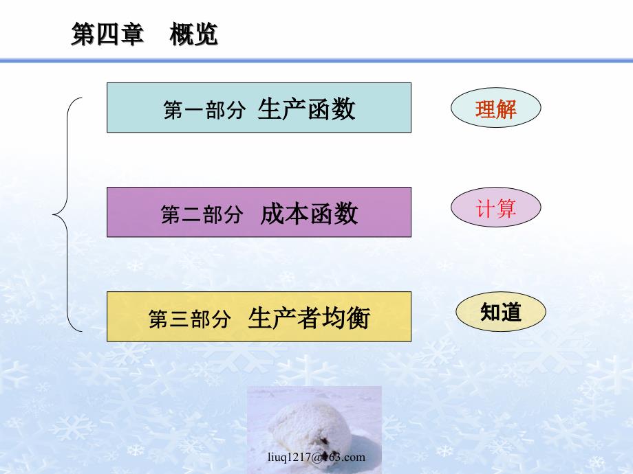 我的 西方经济学(2)_第3页