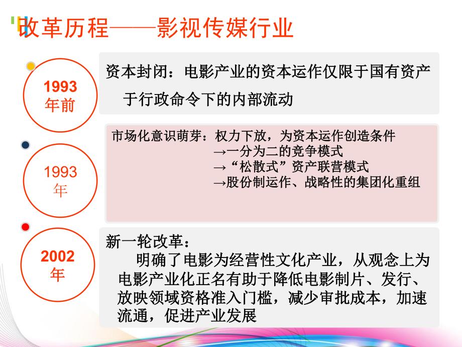 影视传媒行业财报分析——以华谊兄弟为例_第4页