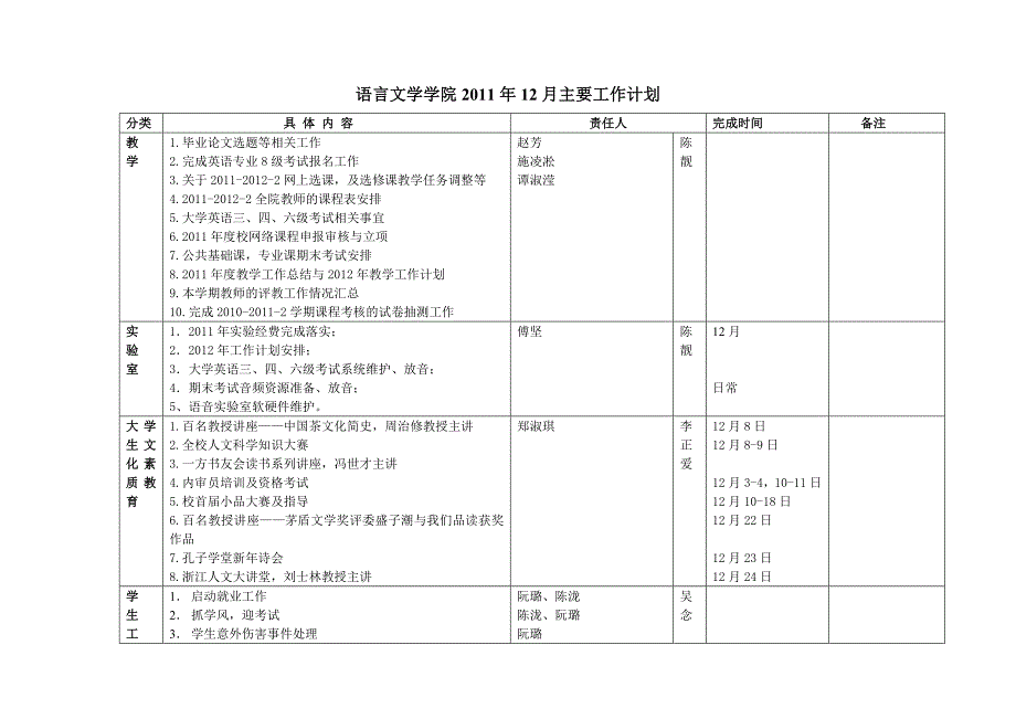 语言文学学院2011年12月主要工作计划_第1页