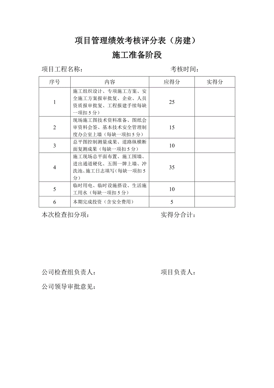 房建项目管理绩效考核表_第1页