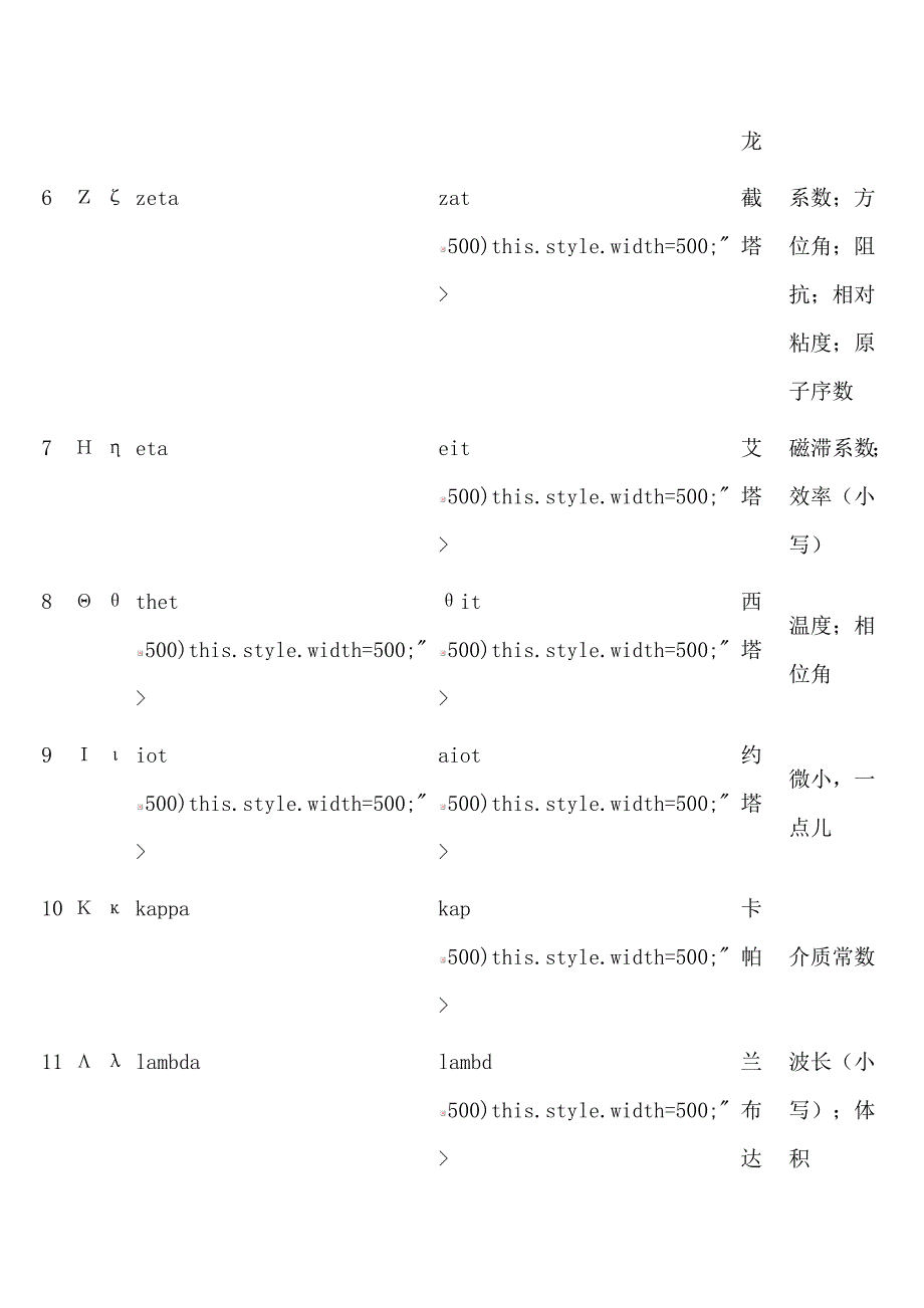 希腊字母读法及意义_第2页