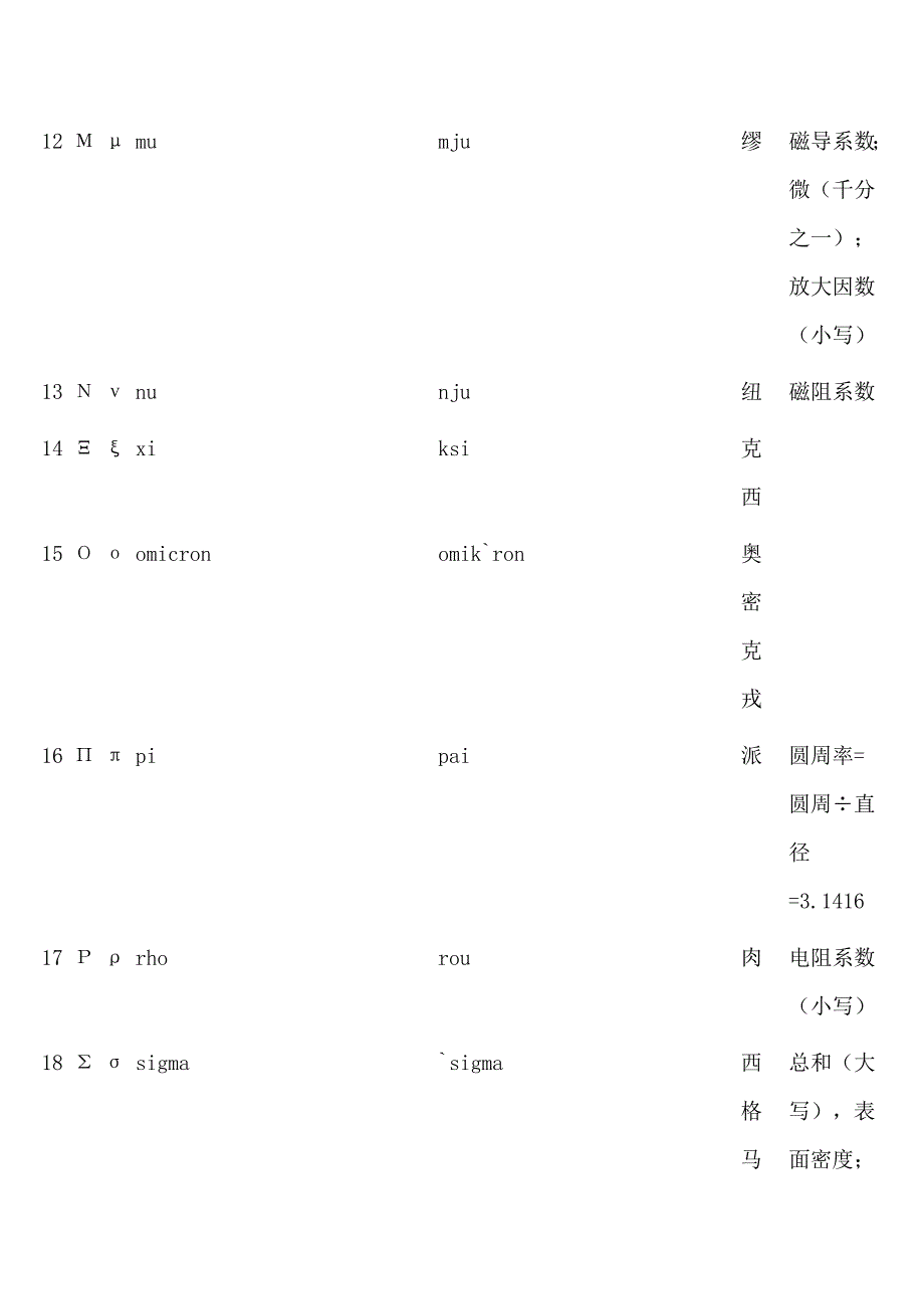 希腊字母读法及意义_第3页