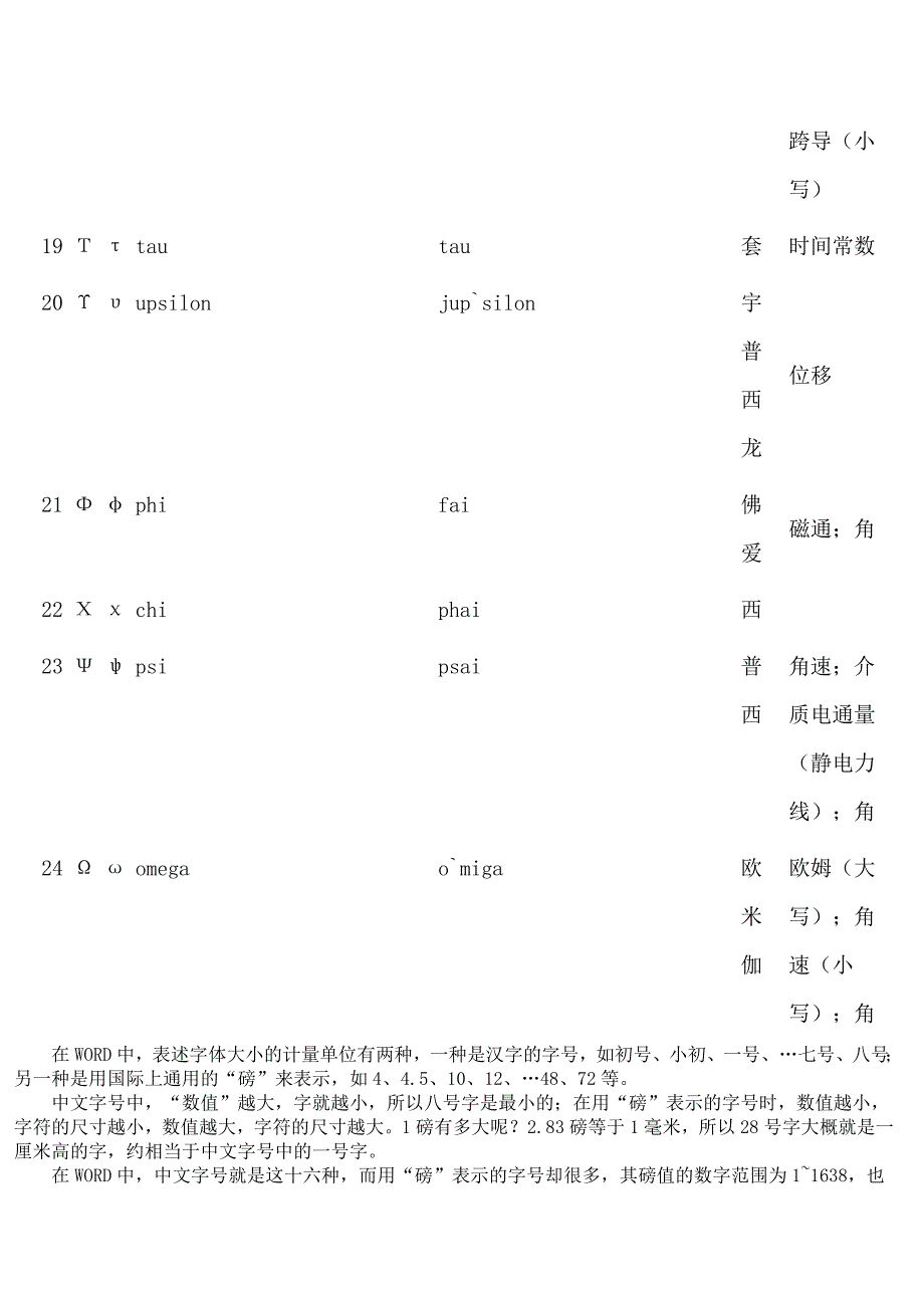 希腊字母读法及意义_第4页