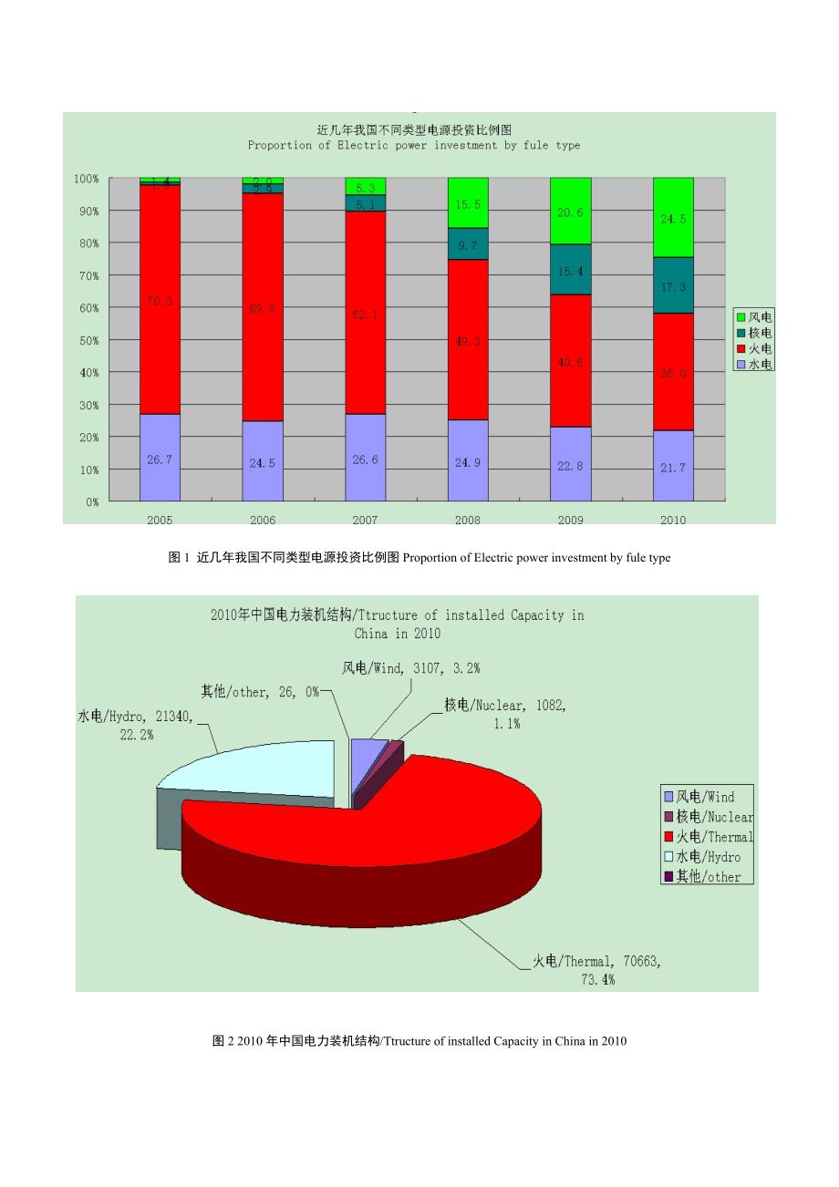 中国能源分布数据图表_第1页