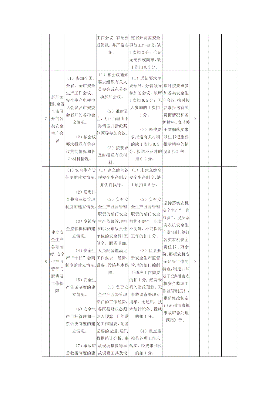 2011年度安全生产目标管理考核自查表_第3页