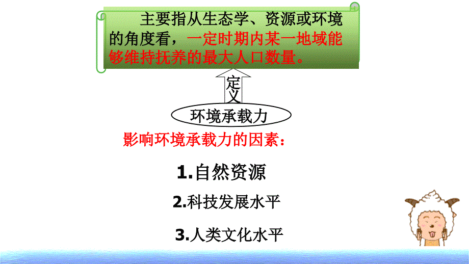 环境承载力与人口合理容量ppt_第4页