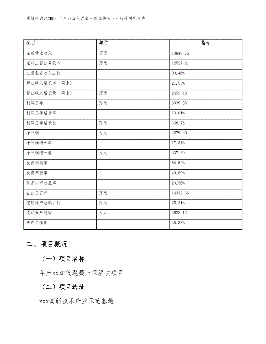 年产xx加气混凝土保温块项目可行性研究报告_第4页