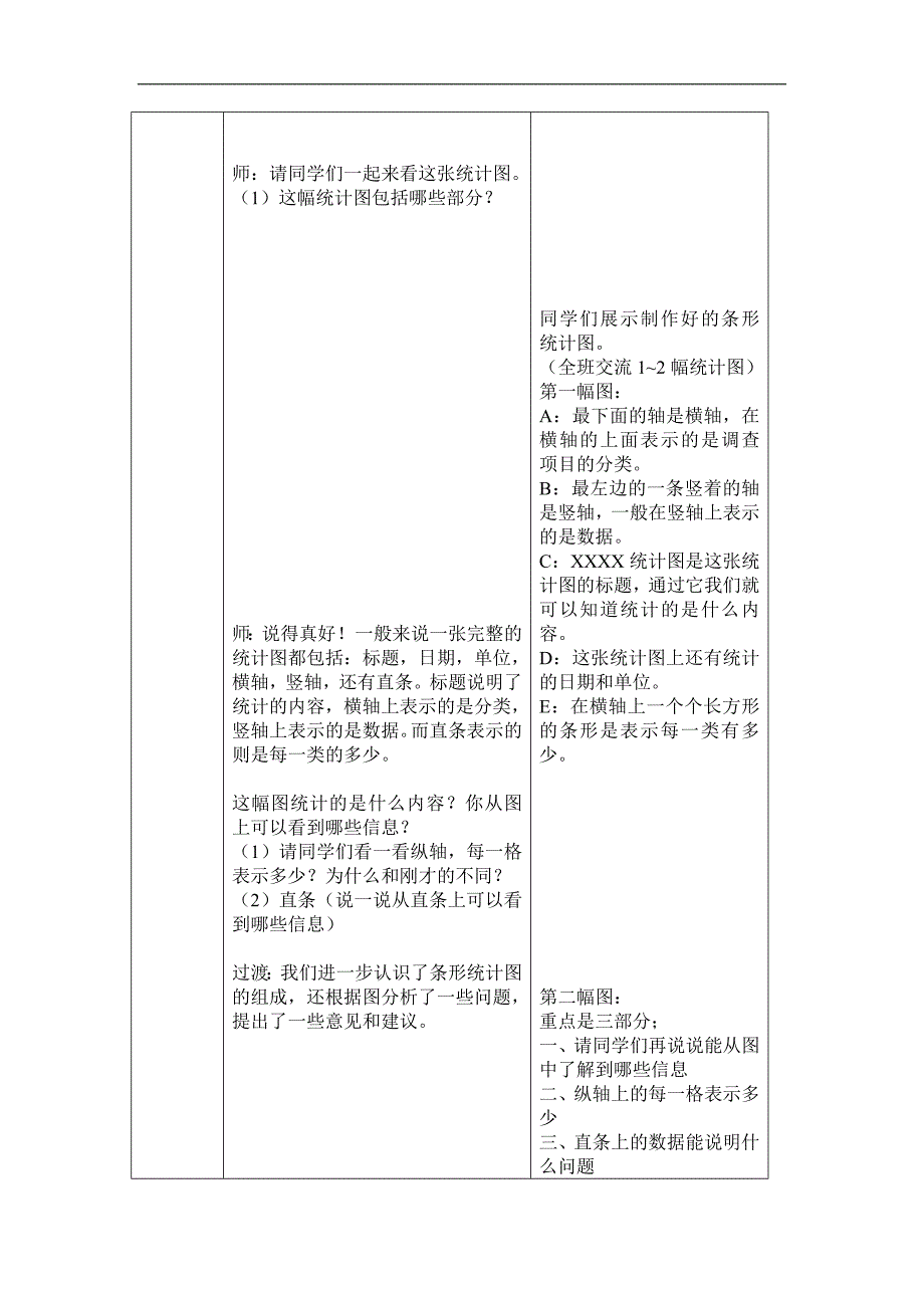 《条形统计图》数学网络课教案教案_第2页