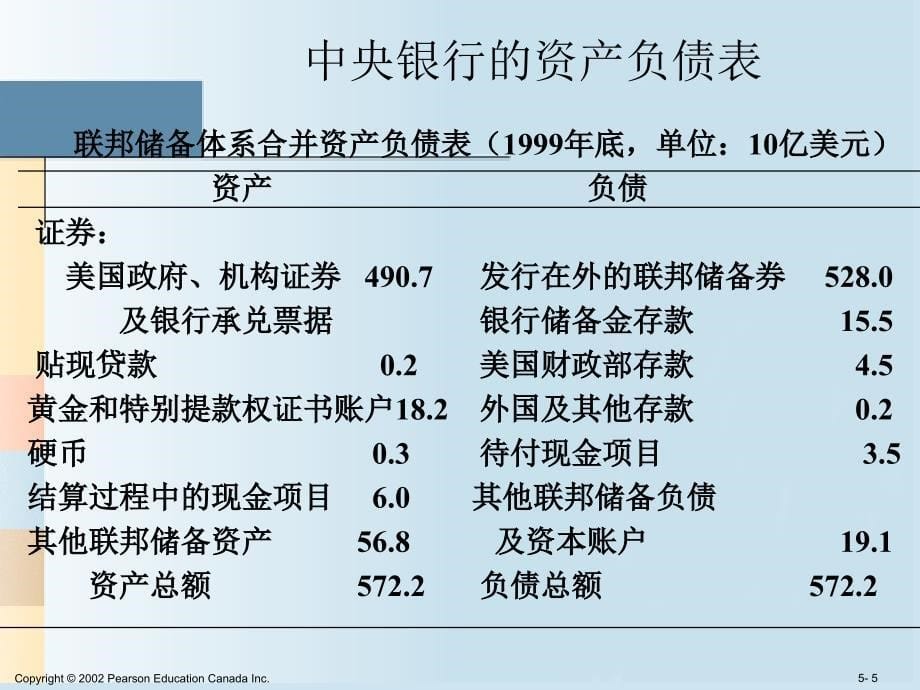 6 货币银行学课件_第5页