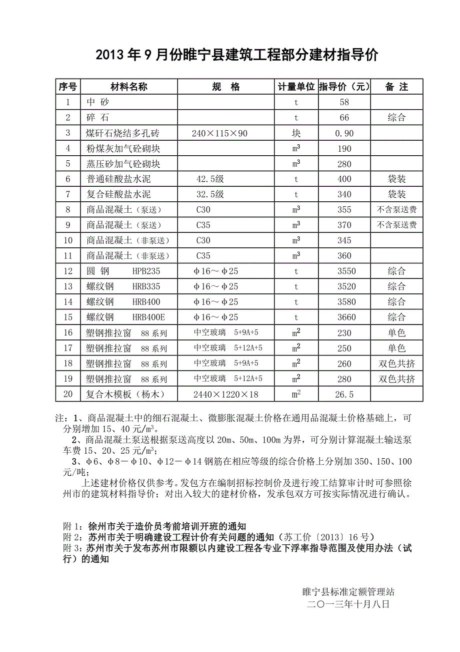 2013年月睢宁县建筑工程部分建材指导价_第1页