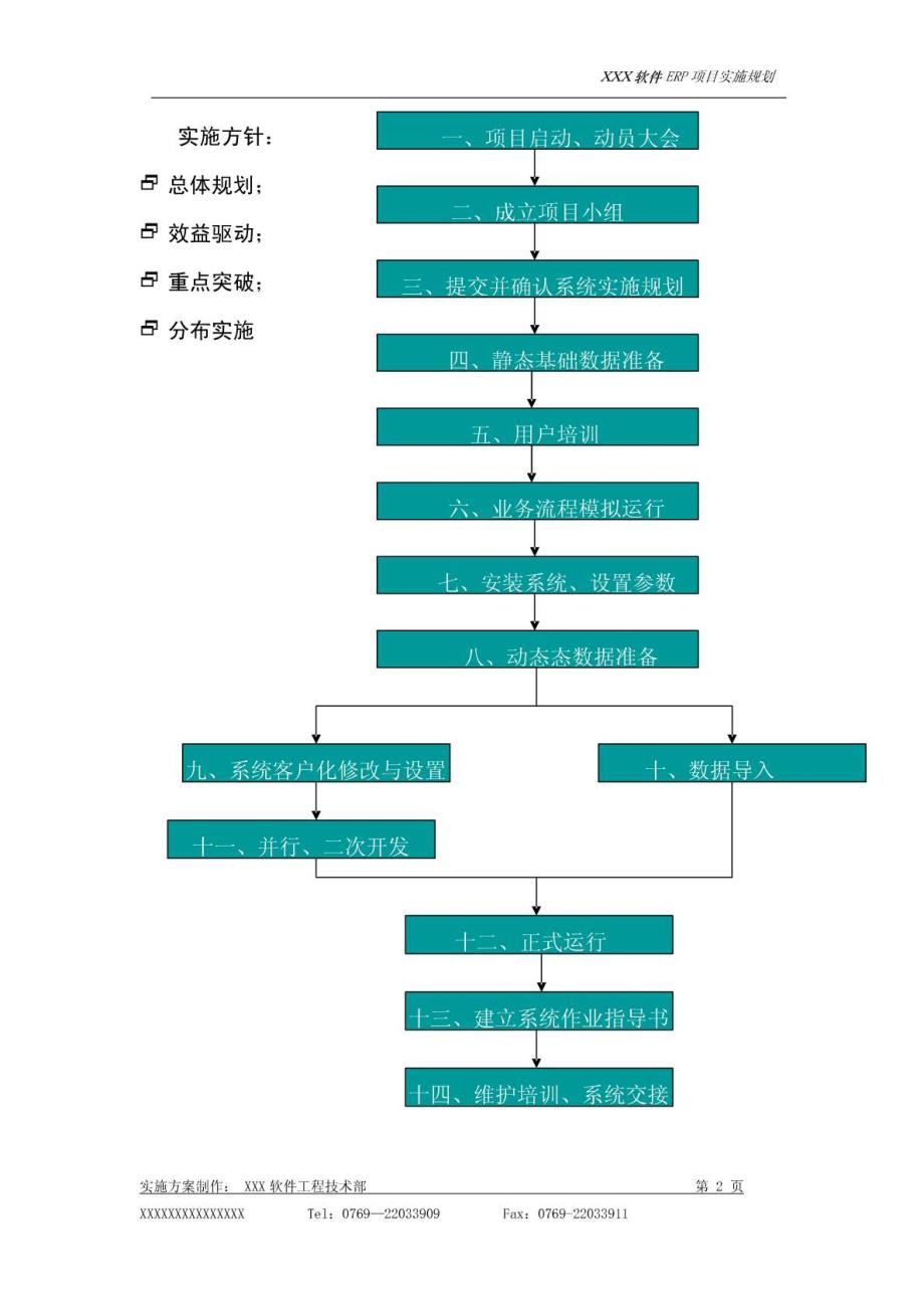 软件实施计划时间安排阶段工作确认模版_第2页