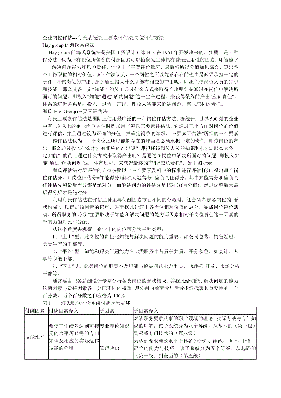 haygroup海氏三要素评估法_第1页