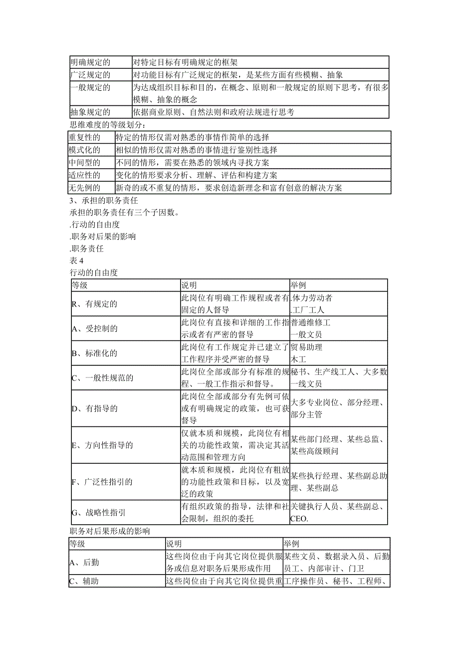 haygroup海氏三要素评估法_第4页