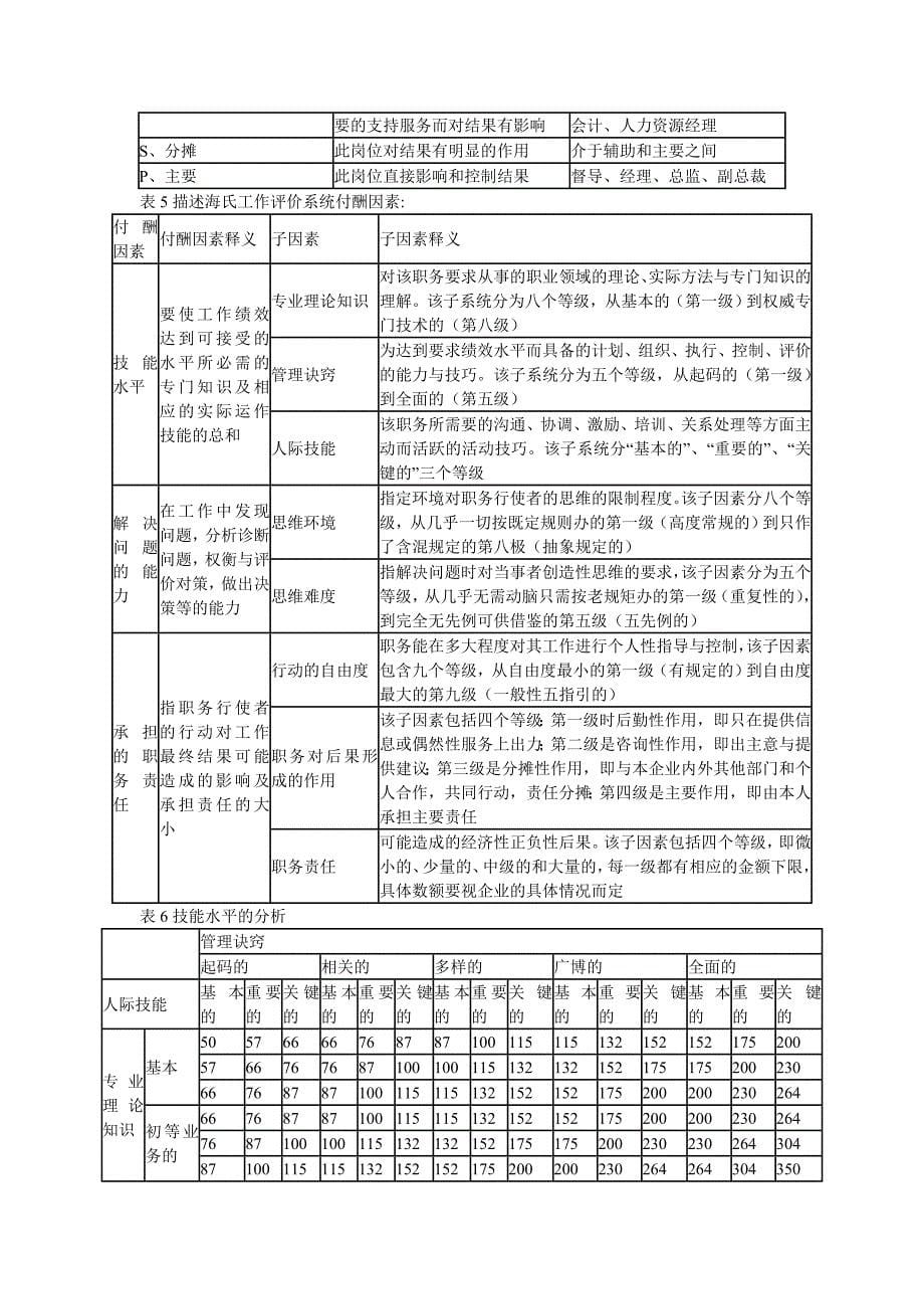 haygroup海氏三要素评估法_第5页