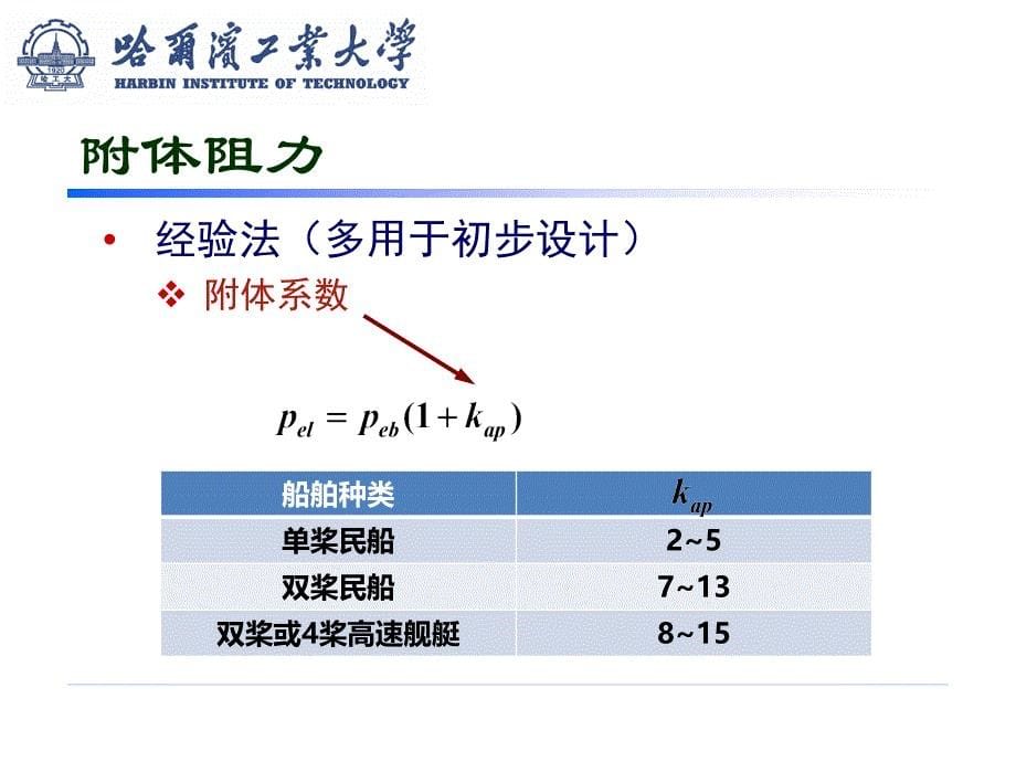 2015-船舶阻力(4)-附加阻力解析_第5页