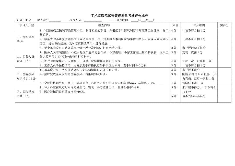 (院感检查标准.(4 )_第5页