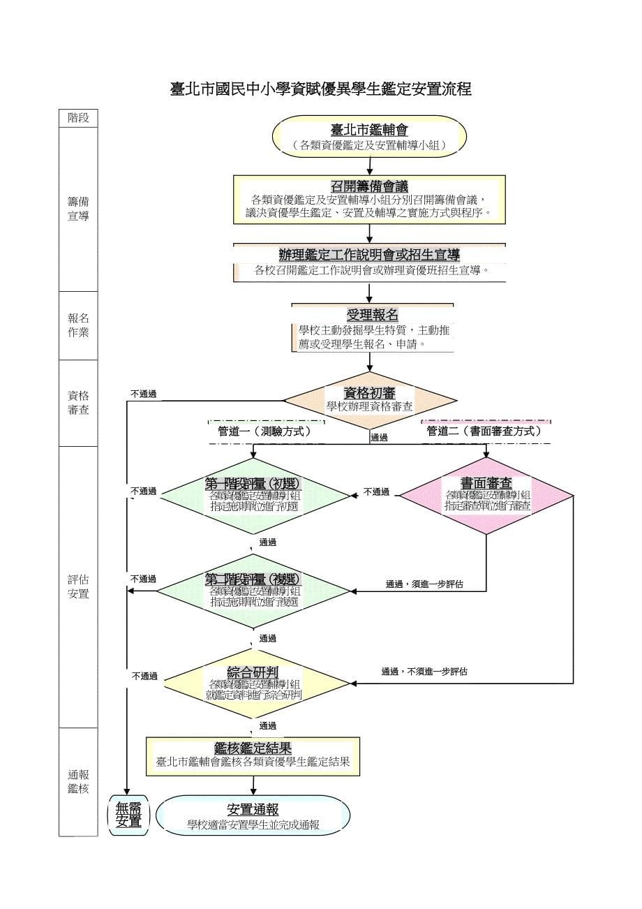 论文：资优学生的鉴定_第5页