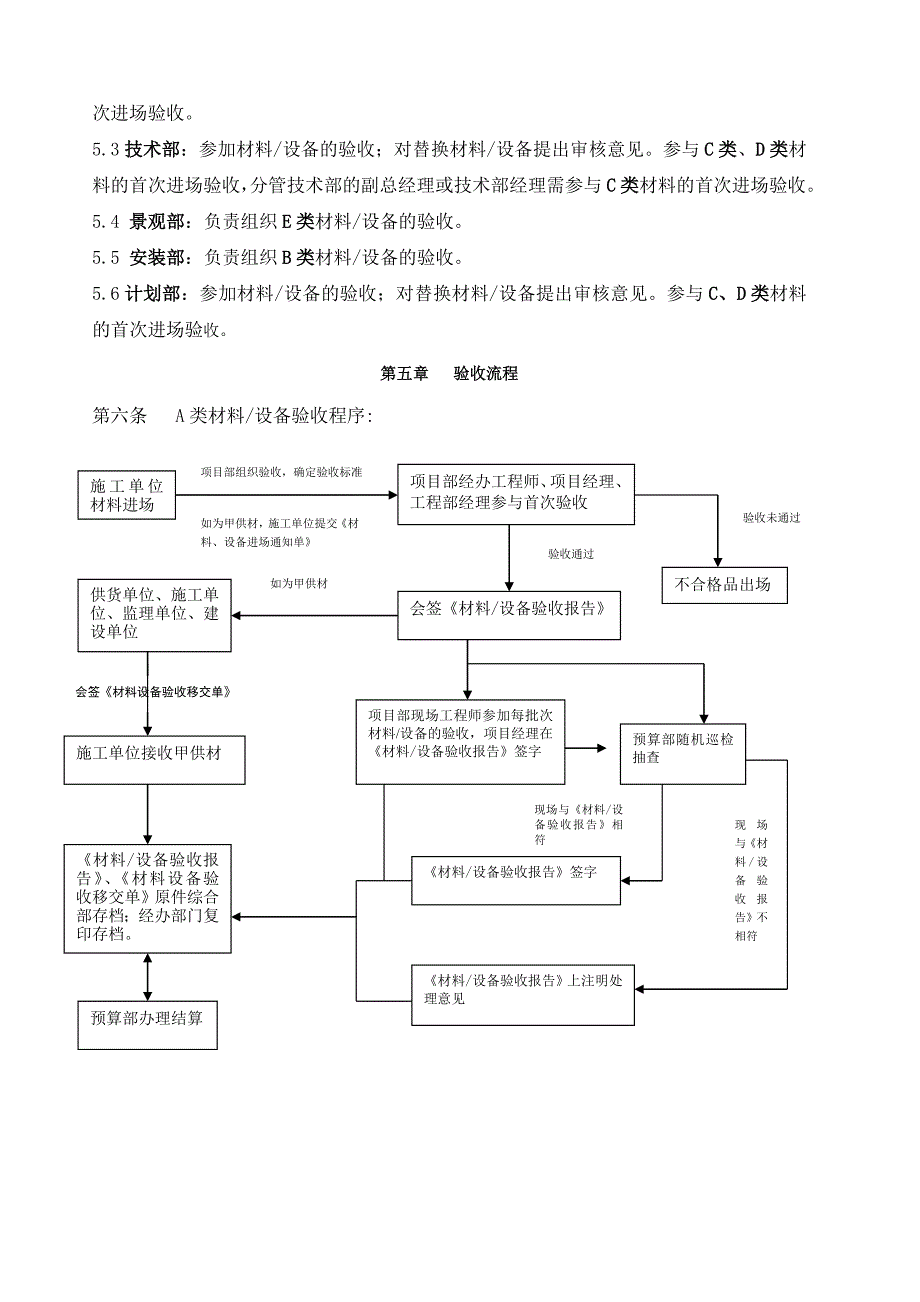 材料、设备验收管理规定_第2页