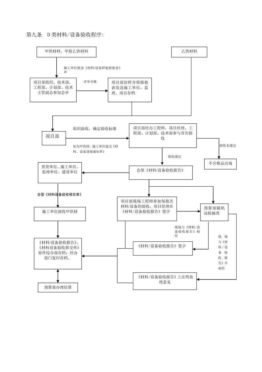材料、设备验收管理规定_第5页