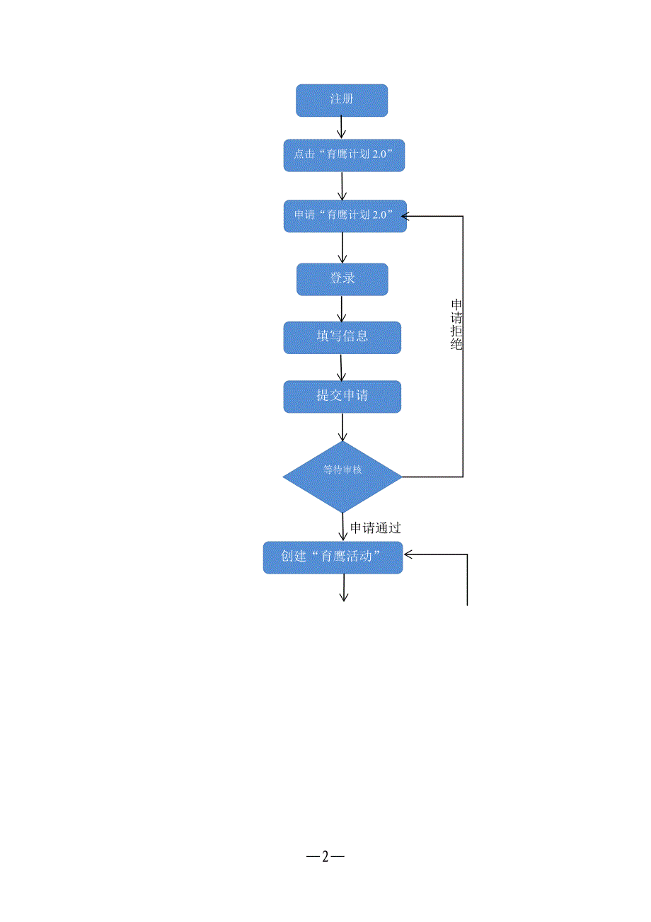 育鹰计划2.0系统用户手册_第2页