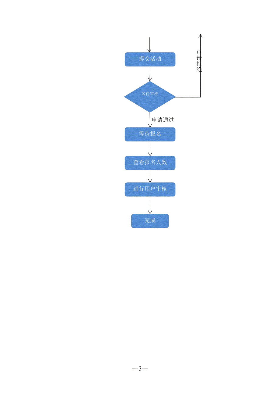 育鹰计划2.0系统用户手册_第3页