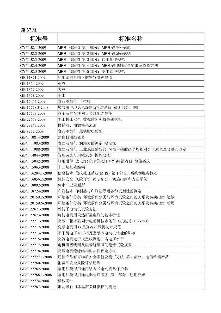 《标准名称》word版_第1页