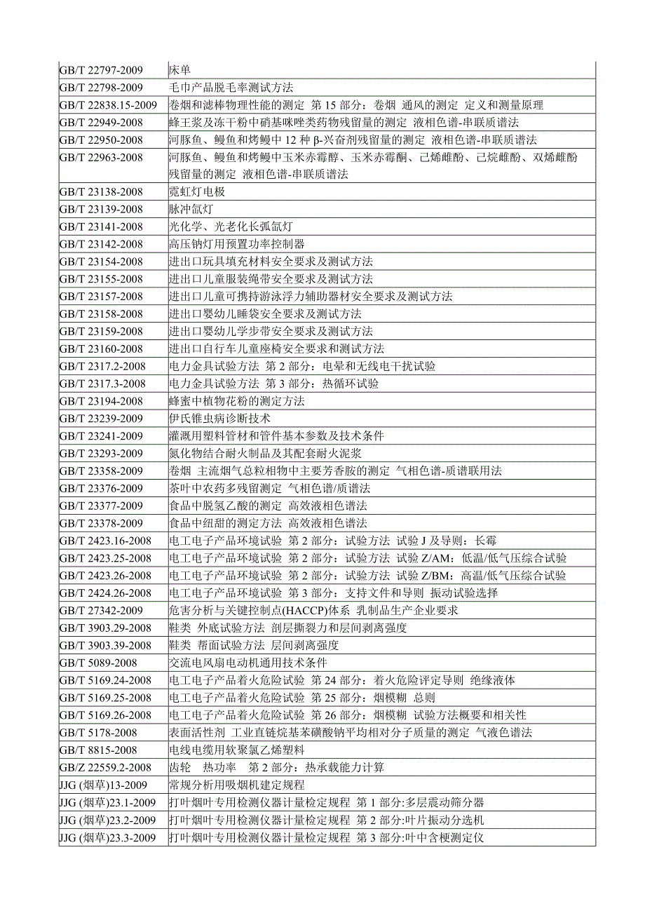 《标准名称》word版_第2页