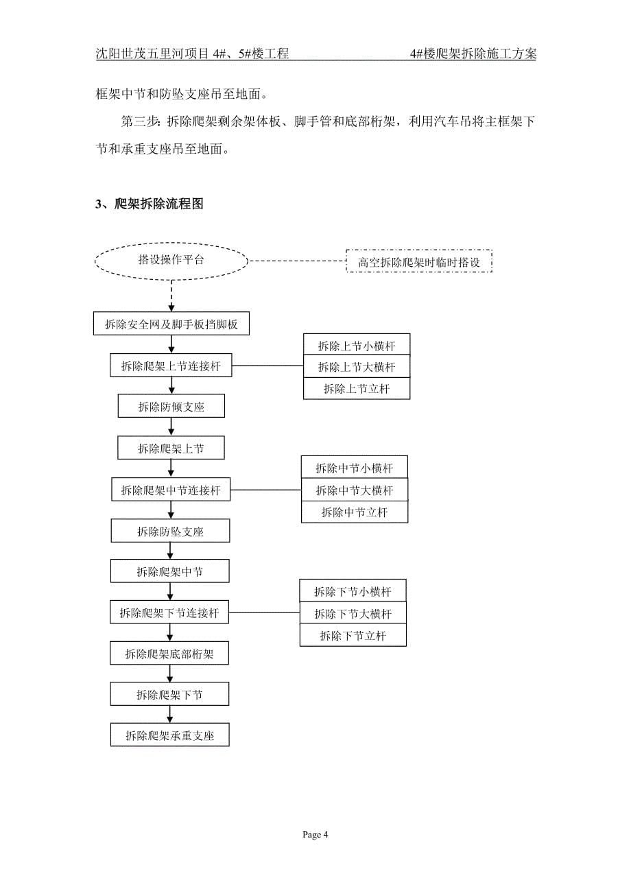 沈阳世茂新发展4_楼爬架拆除施工方案_第5页