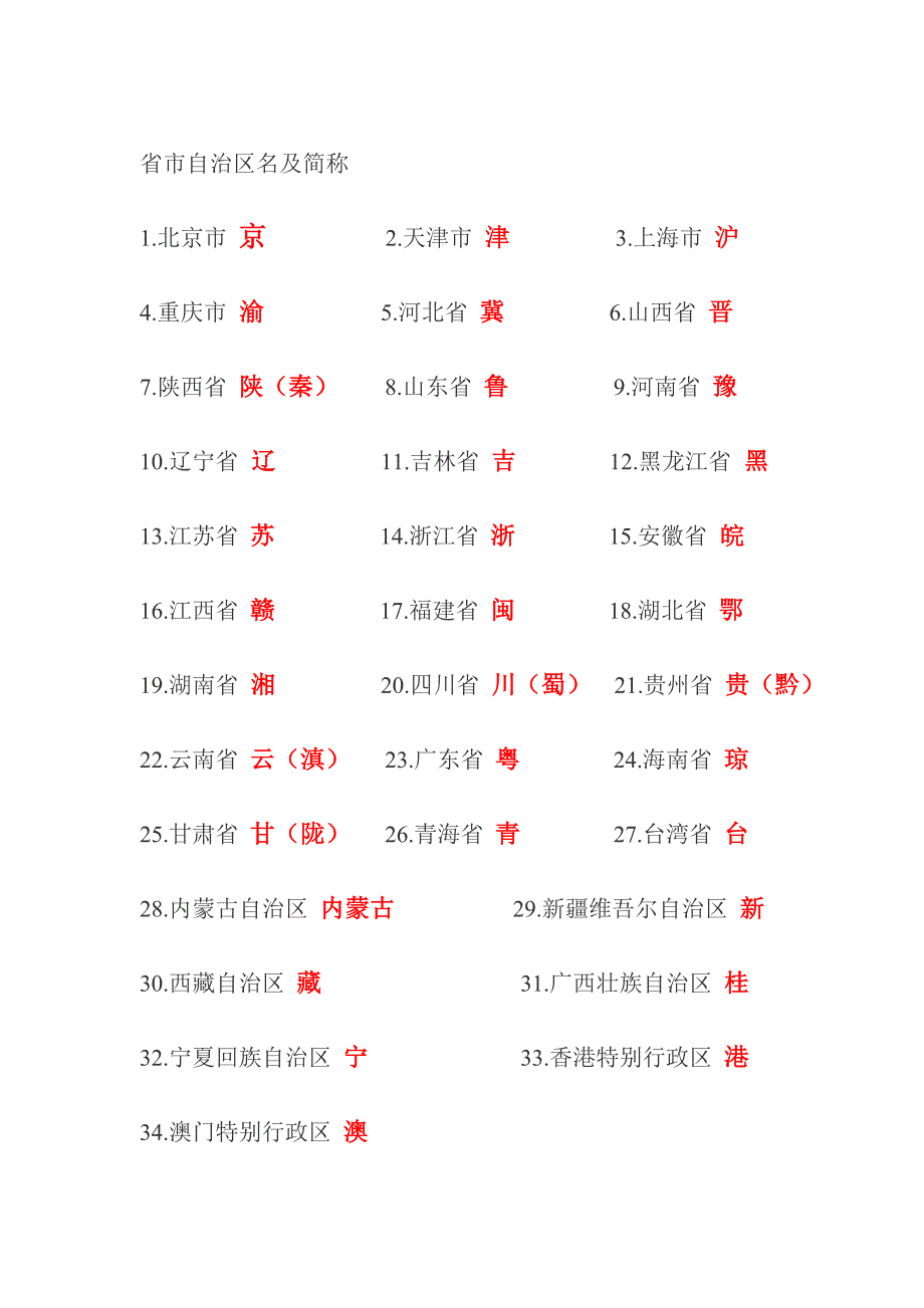 全国每个省的简称_第1页