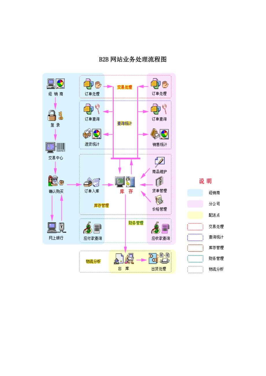 《电子商务流程图》doc版_第2页