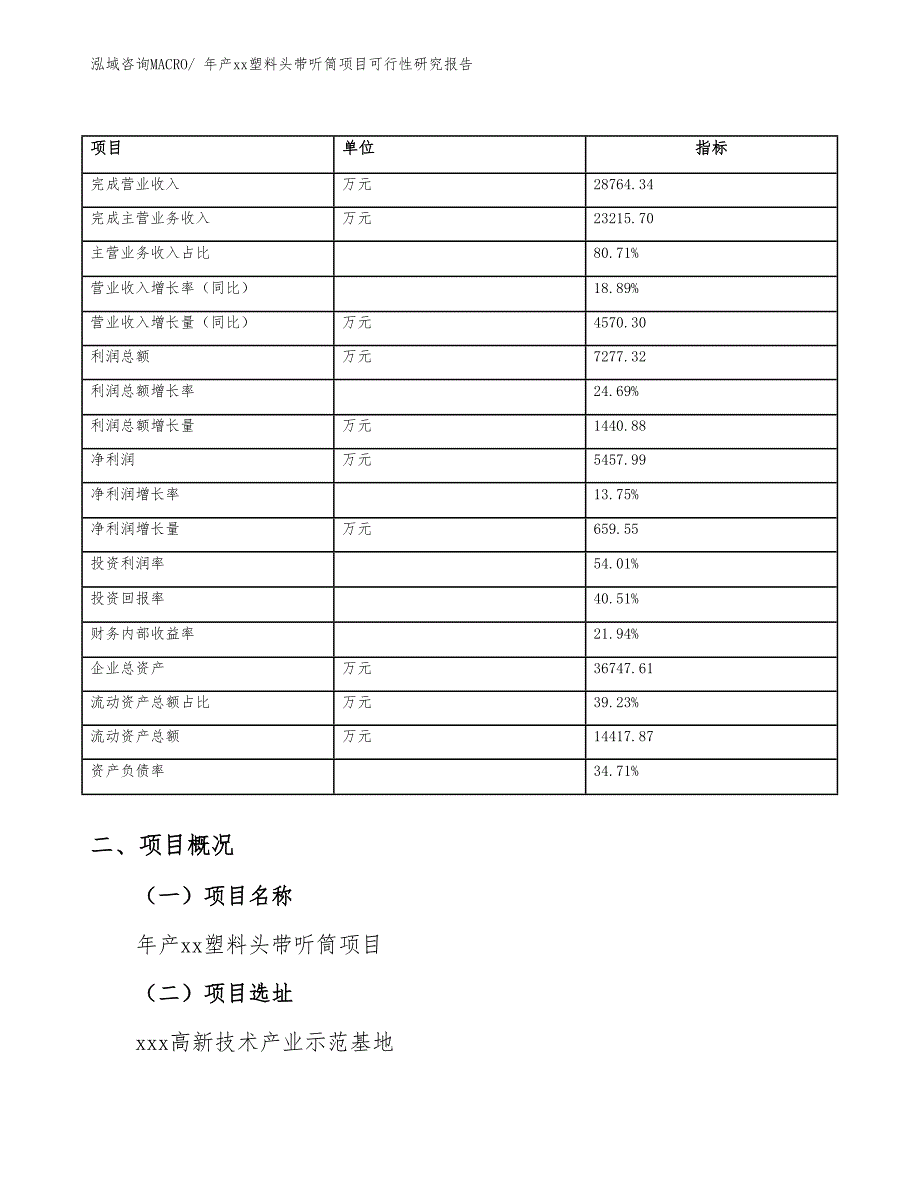 年产xx塑料头带听筒项目可行性研究报告_第4页