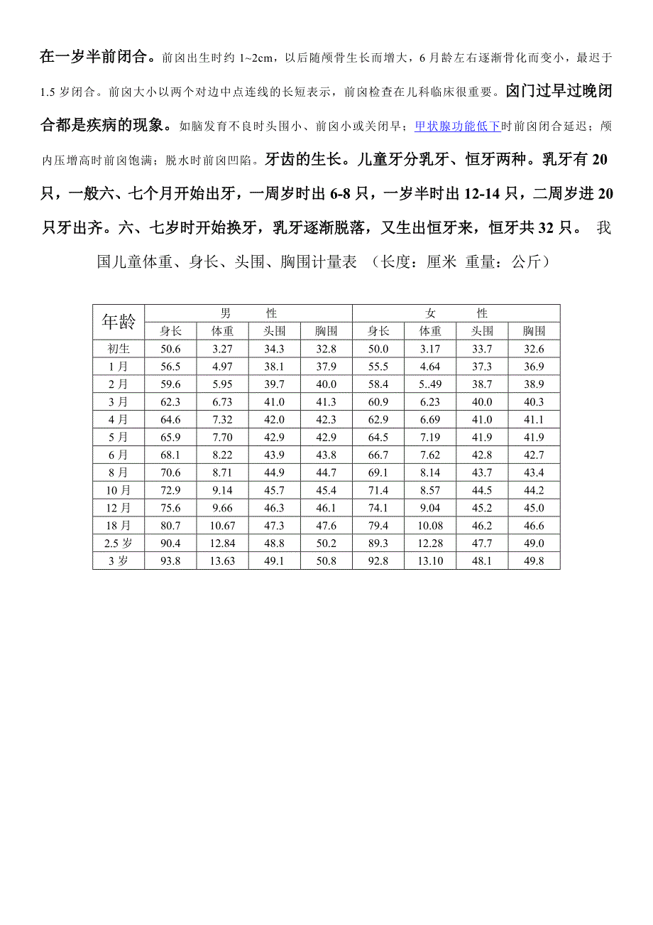 0-10岁儿童生长发育指标_第4页