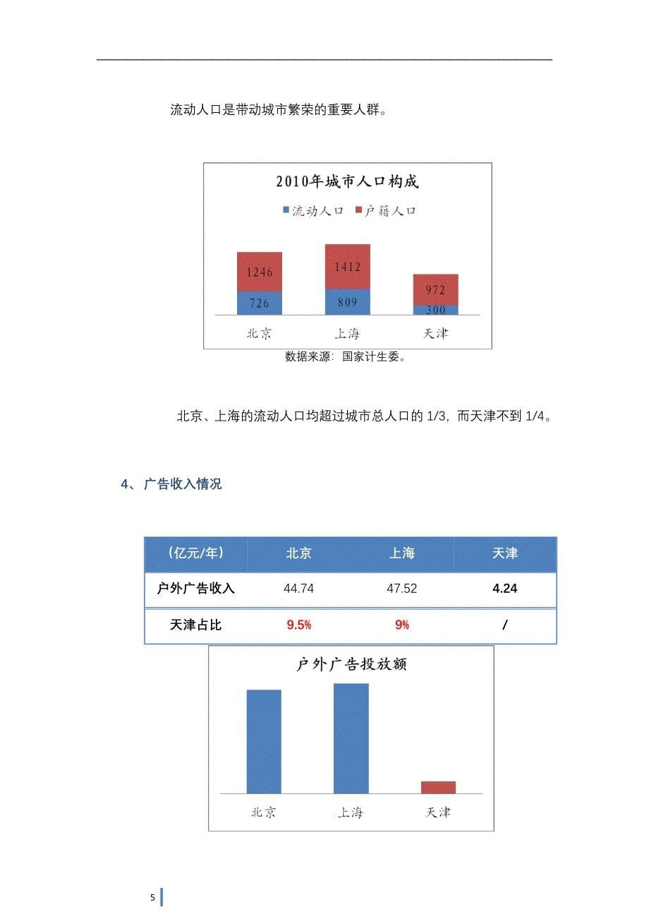 国内大型户外广告公司经营分析_第5页