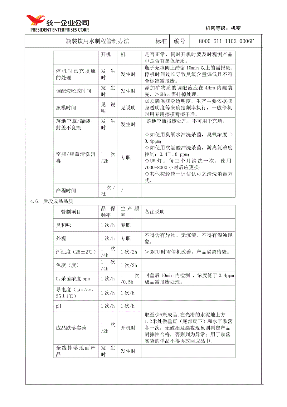 瓶装饮用水制程管制办法标准_第4页