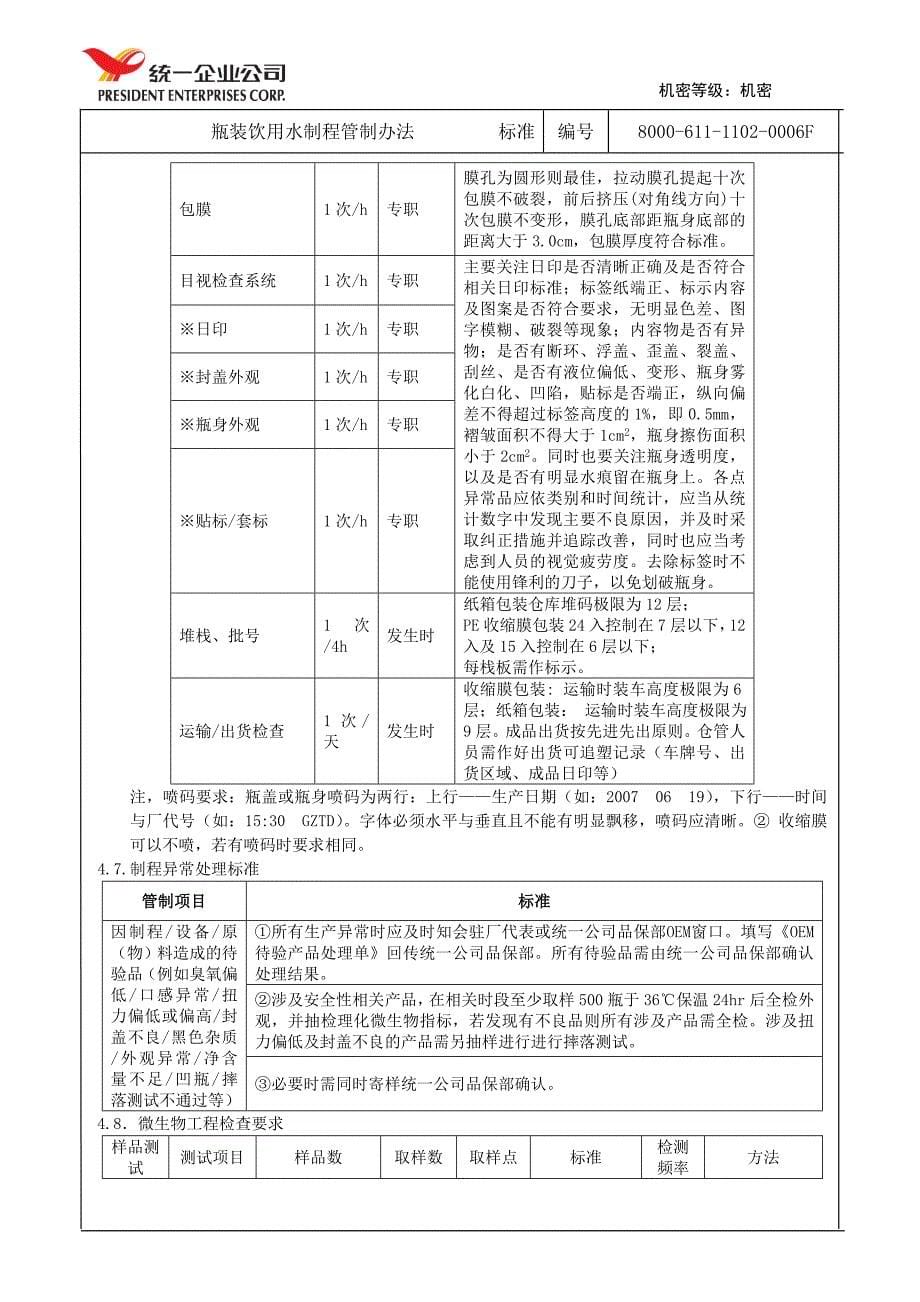 瓶装饮用水制程管制办法标准_第5页