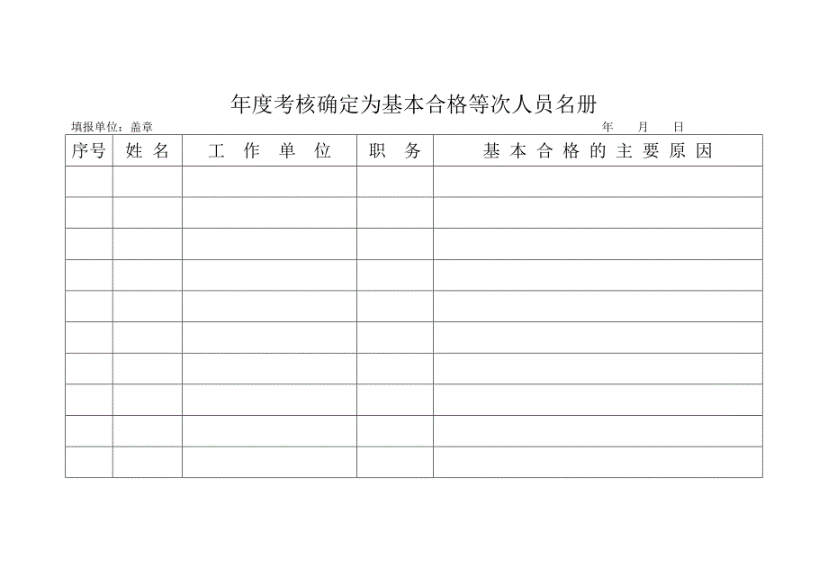 年度考核确定为基本合格等次人员名册_第1页