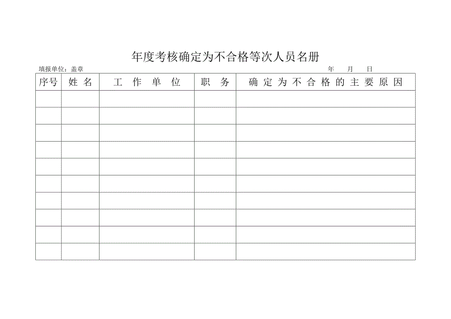 年度考核确定为基本合格等次人员名册_第2页