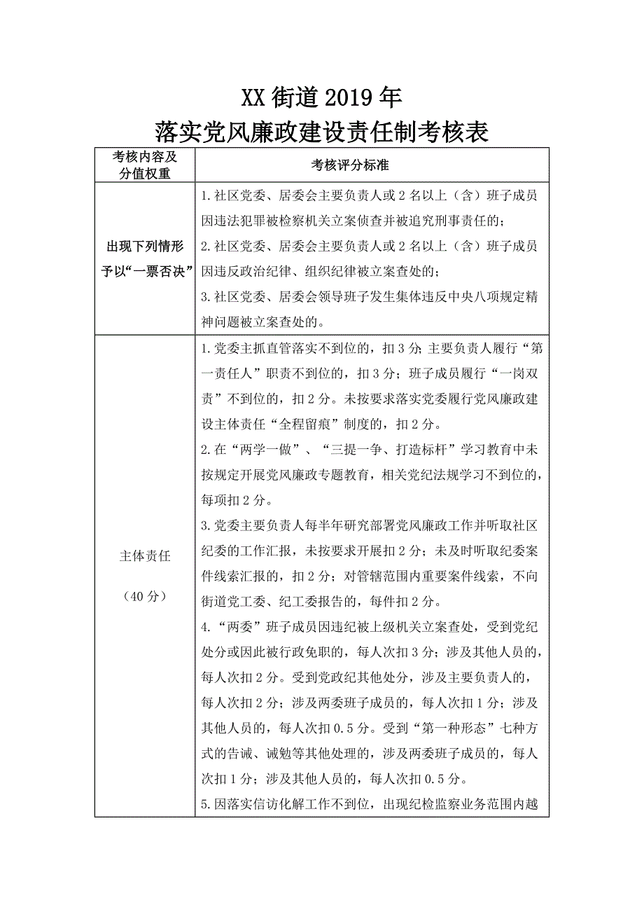 XX街道2019年落实党风廉政建设责任制考核表_第1页