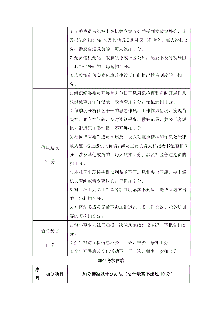 XX街道2019年落实党风廉政建设责任制考核表_第3页