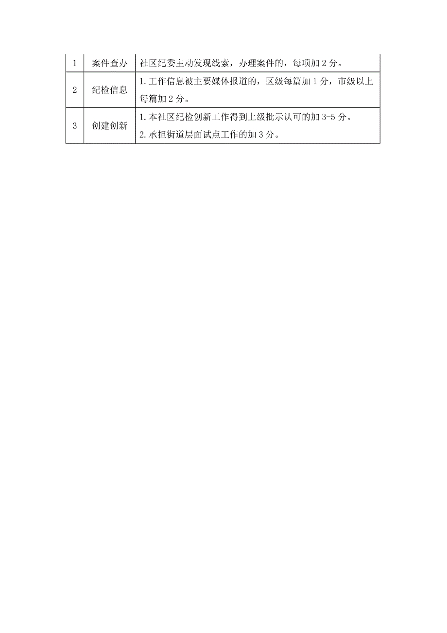 XX街道2019年落实党风廉政建设责任制考核表_第4页