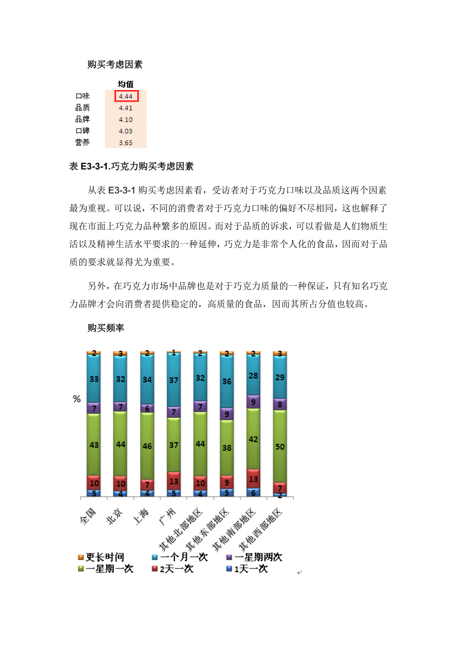 2017年度中国巧克力市场分析报告报告市场分析巧克力市场中国市场分析报告巧克力2017年巧克力报告_第2页