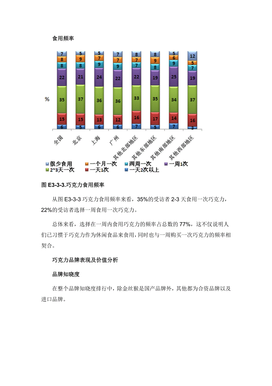 2017年度中国巧克力市场分析报告报告市场分析巧克力市场中国市场分析报告巧克力2017年巧克力报告_第4页