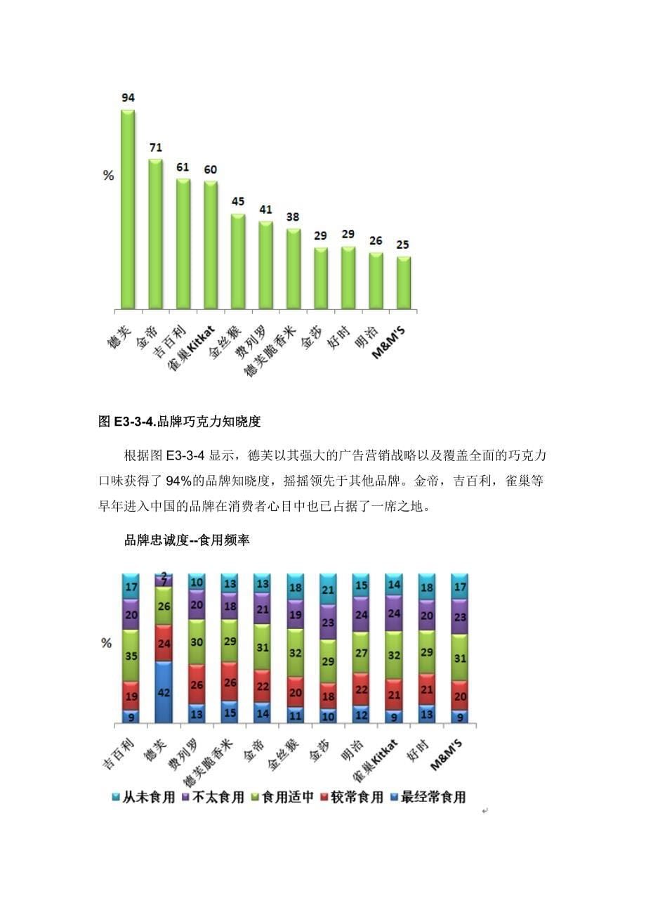 2017年度中国巧克力市场分析报告报告市场分析巧克力市场中国市场分析报告巧克力2017年巧克力报告_第5页