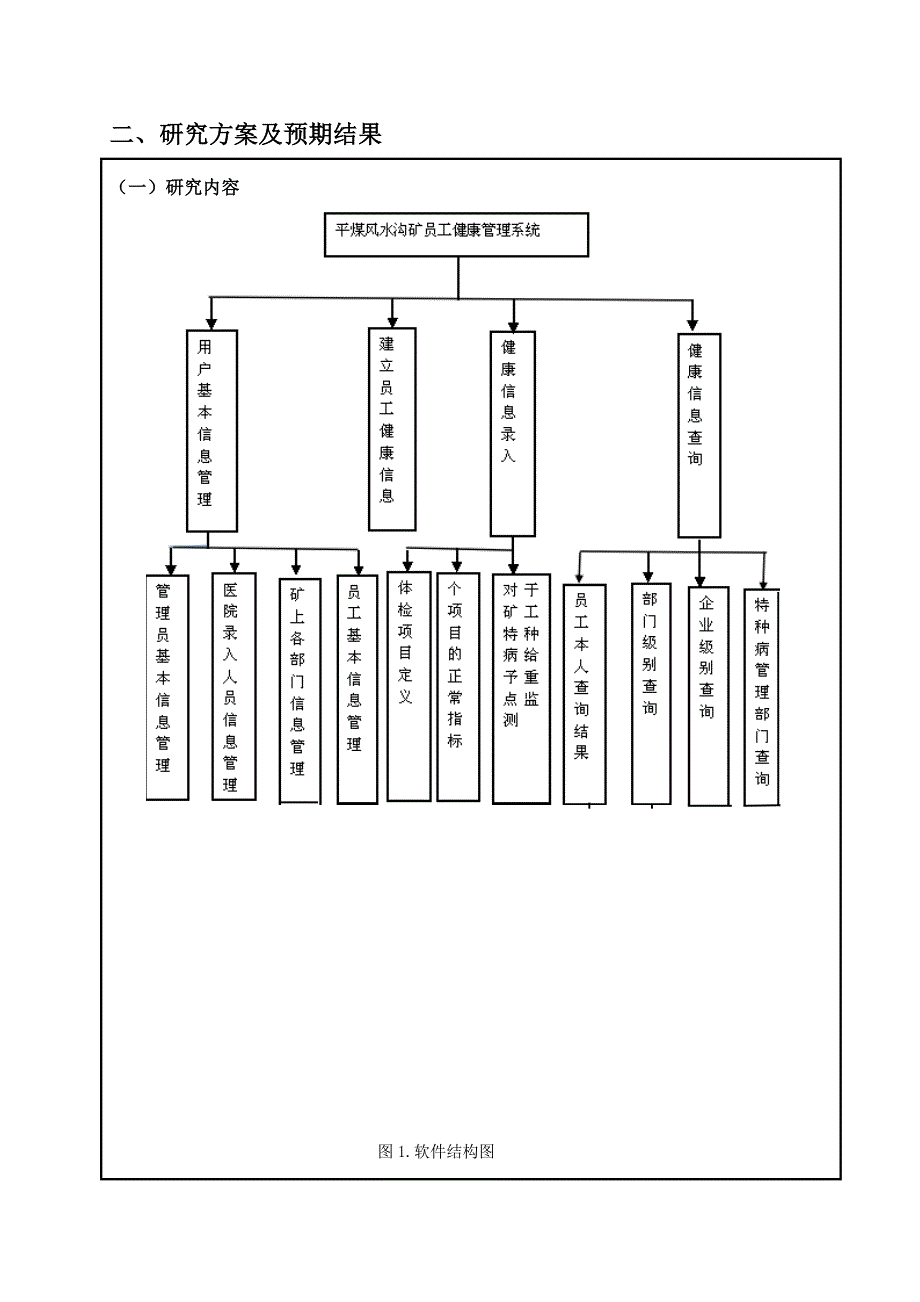 员工健康管理系统设计开题报告_第4页