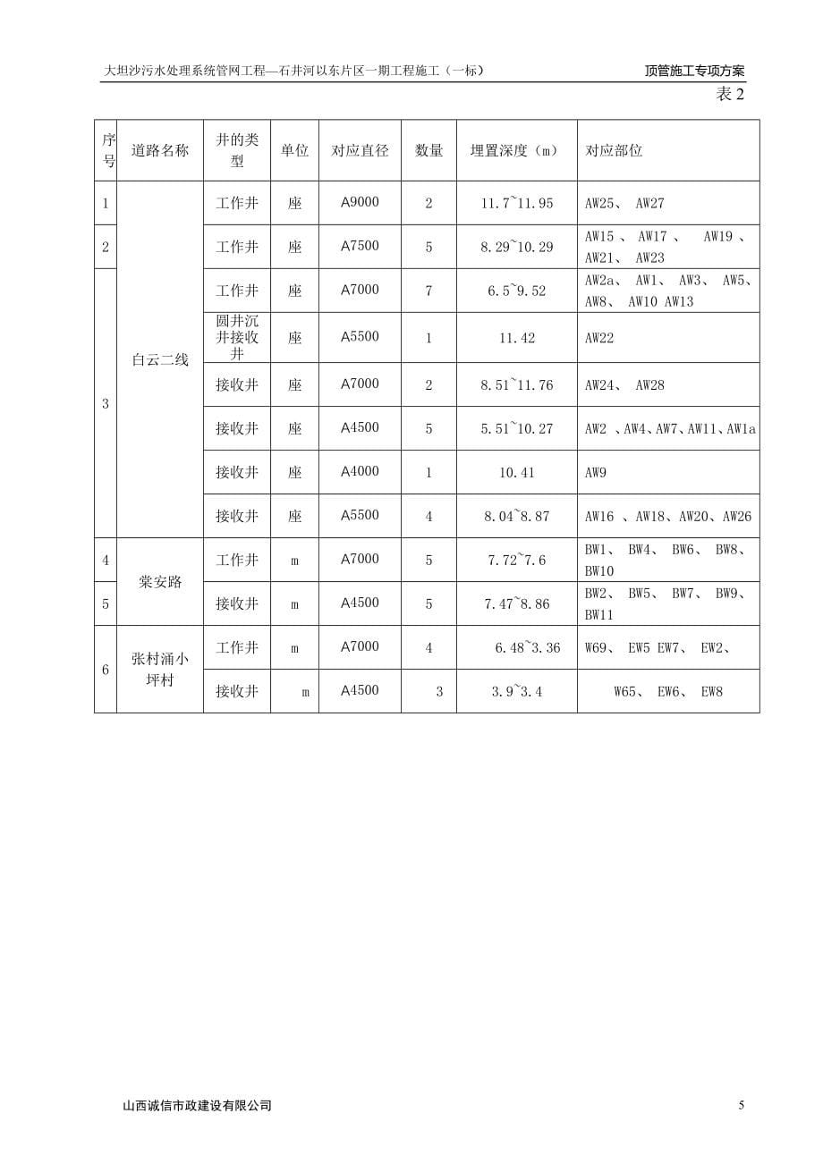 污水处理系统管网工程顶管专项方案(论证后)_第5页