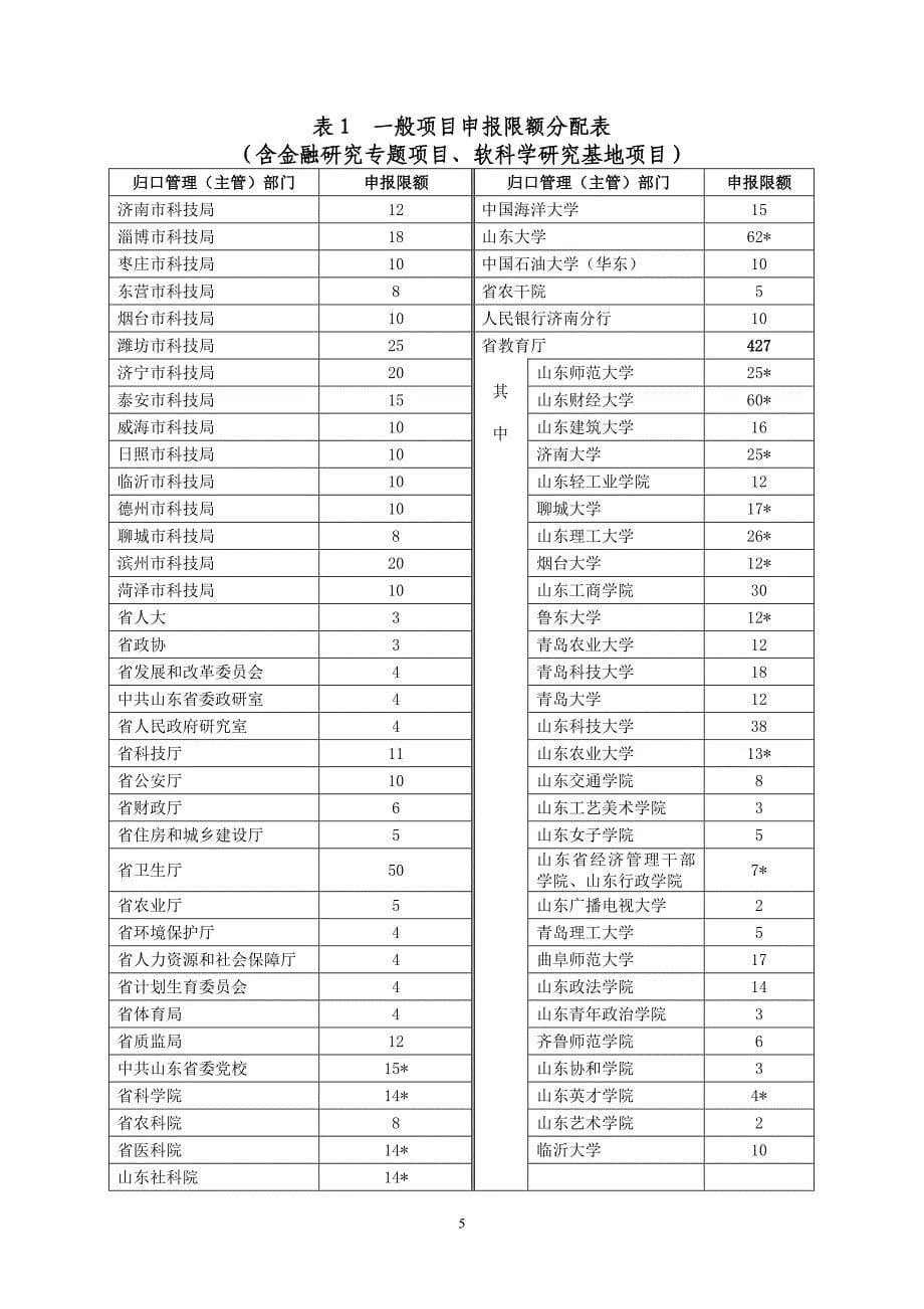 2013年度山东省软科学研究计划项目指南_第5页